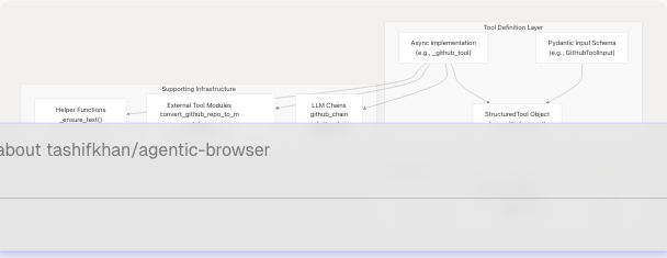 Architecture Diagram