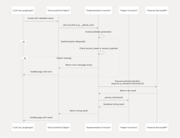 Architecture Diagram