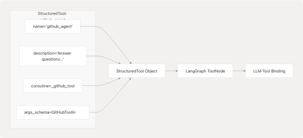 Architecture Diagram