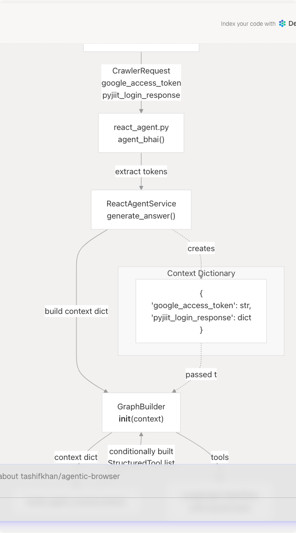 Architecture Diagram