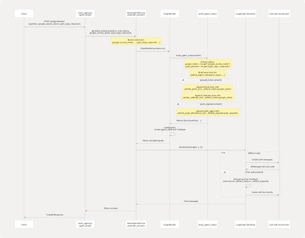 Architecture Diagram
