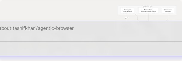 Architecture Diagram