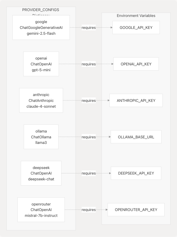 Architecture Diagram