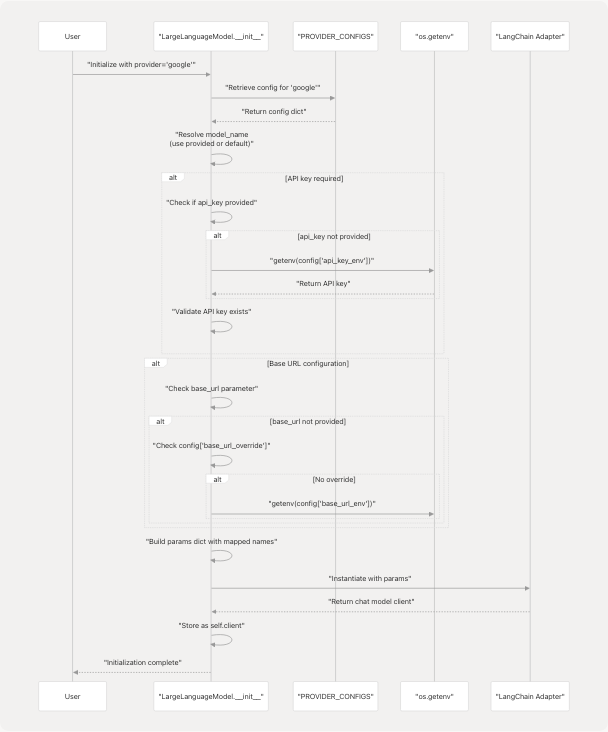 Architecture Diagram
