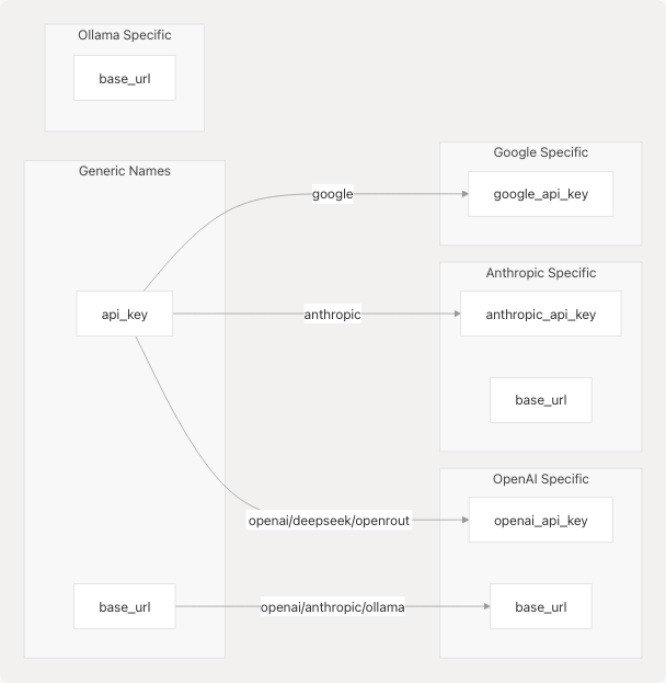 Architecture Diagram