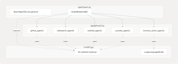 Architecture Diagram