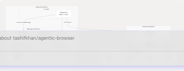 Architecture Diagram