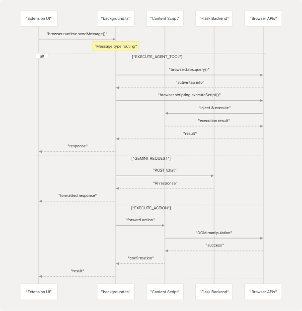 Architecture Diagram