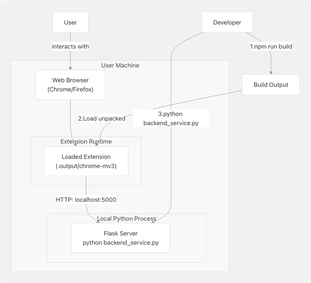 Architecture Diagram