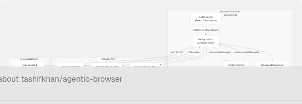 Architecture Diagram