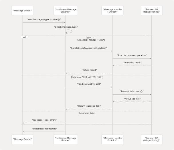 Architecture Diagram