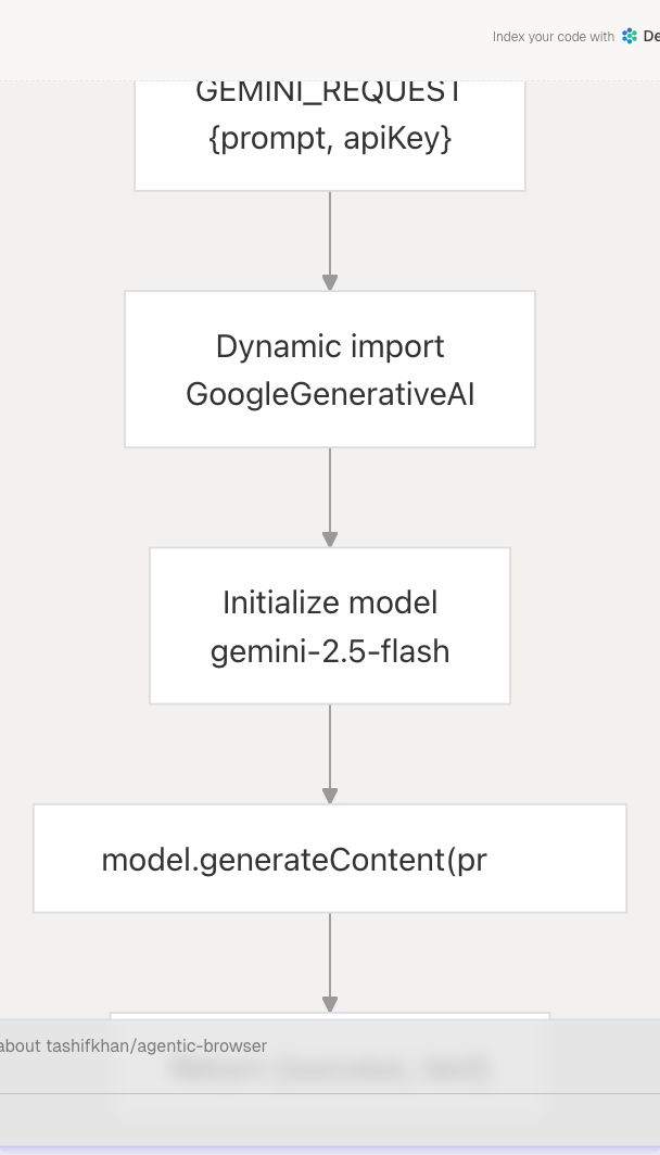 Architecture Diagram