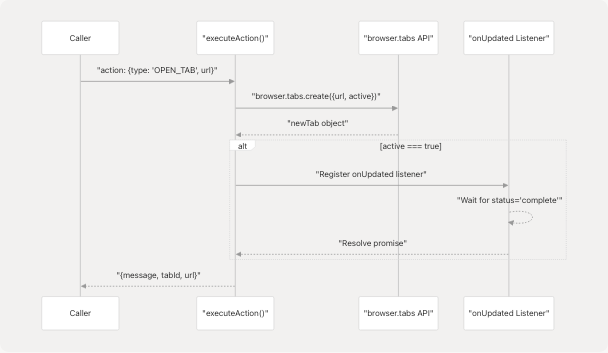 Architecture Diagram