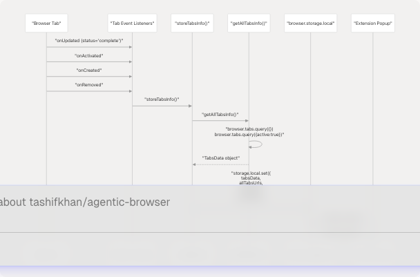Architecture Diagram