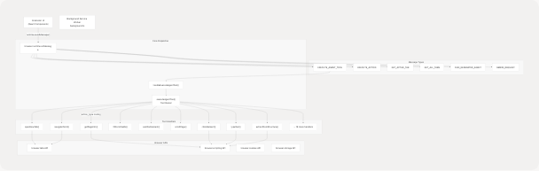 Architecture Diagram