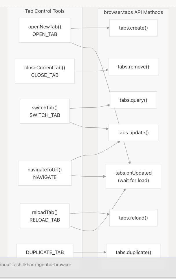 Architecture Diagram