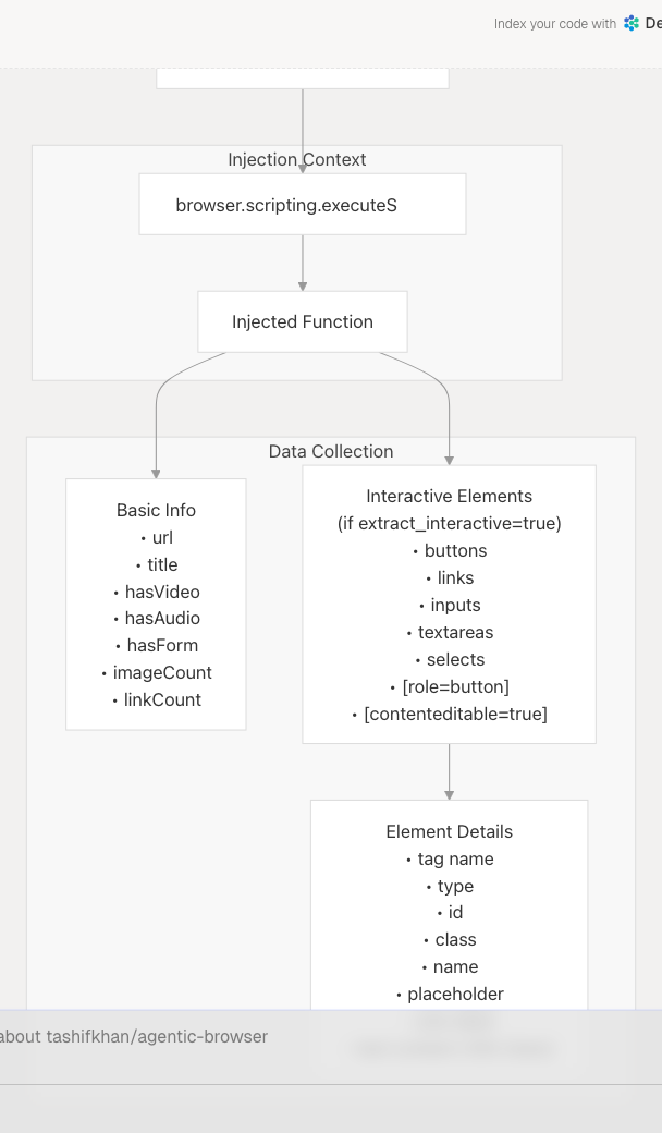 Architecture Diagram