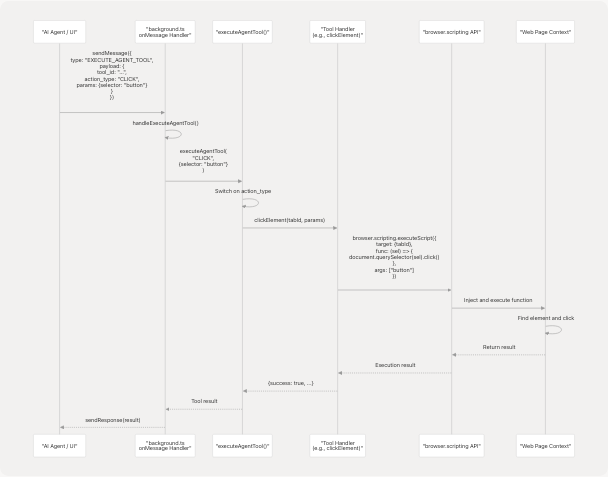 Architecture Diagram