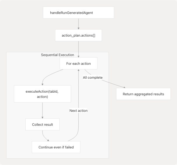 Architecture Diagram