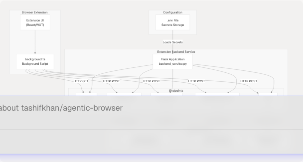 Architecture Diagram
