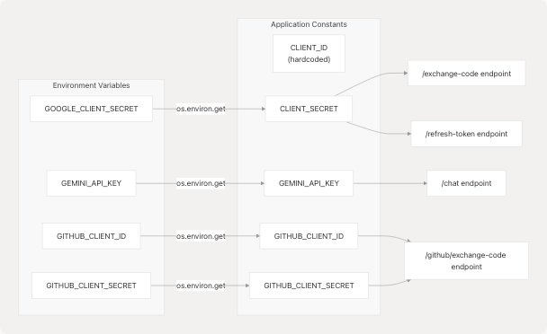 Architecture Diagram