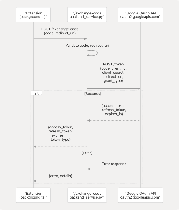 Architecture Diagram