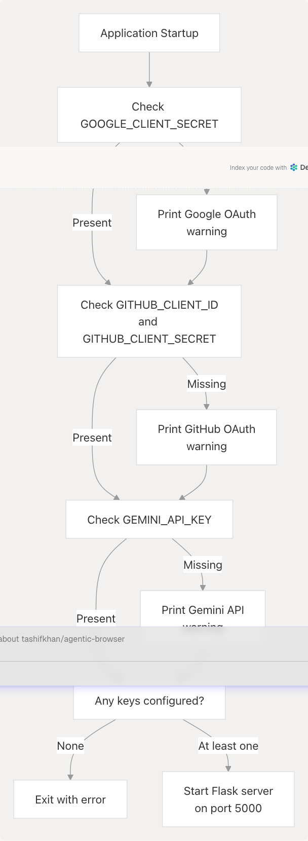 Architecture Diagram