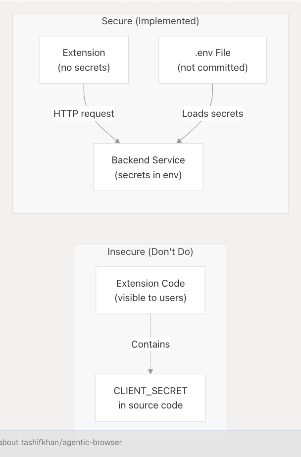 Architecture Diagram