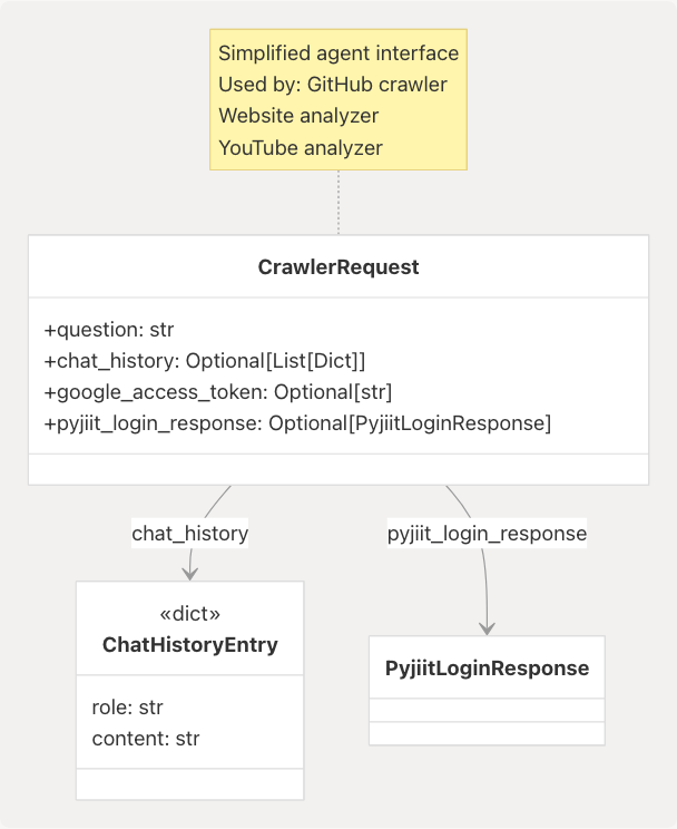 Architecture Diagram