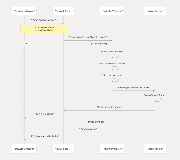 Architecture Diagram