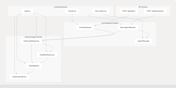 Architecture Diagram