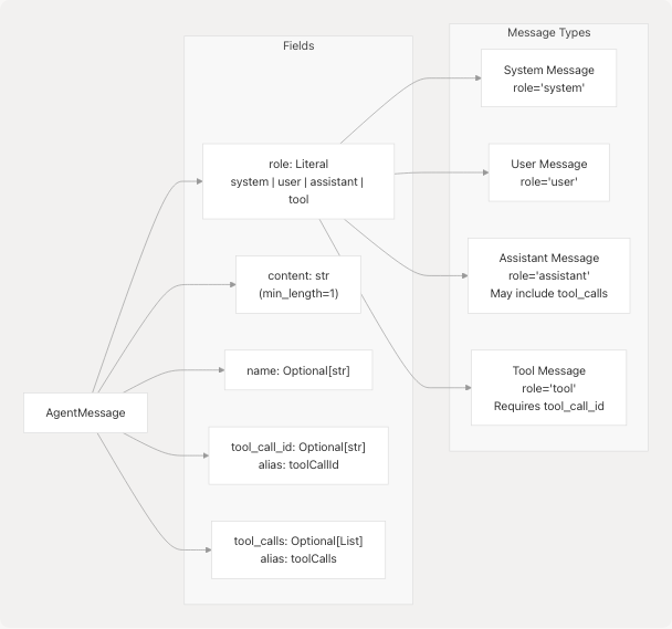 Architecture Diagram