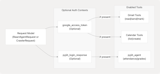 Architecture Diagram