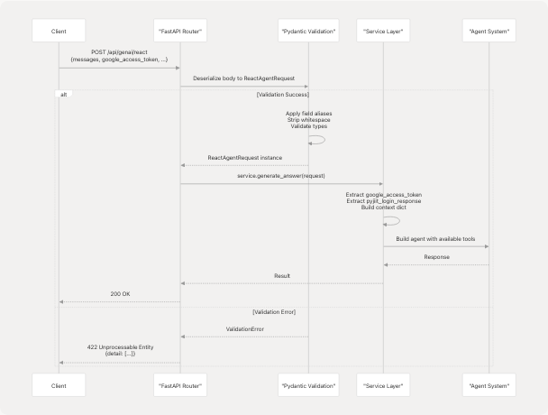 Architecture Diagram