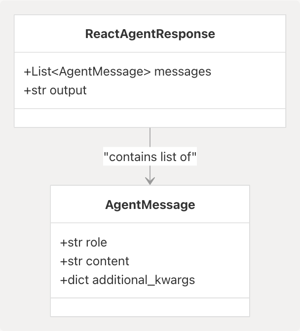 Architecture Diagram