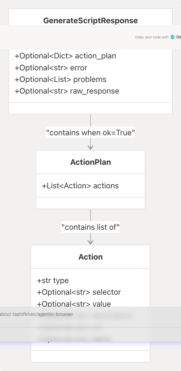Architecture Diagram