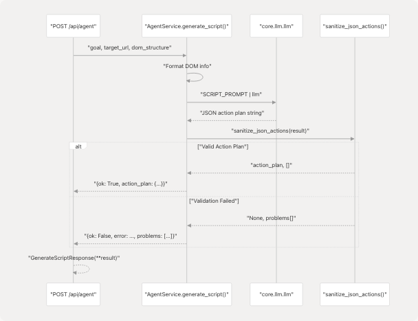 Architecture Diagram