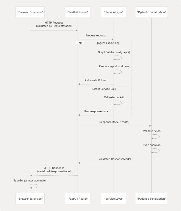 Architecture Diagram