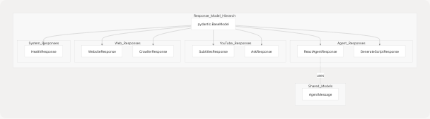 Architecture Diagram
