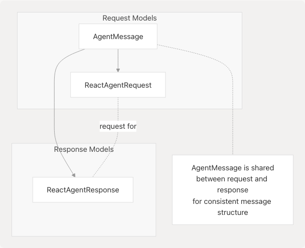 Architecture Diagram