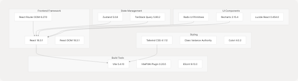 Architecture Diagram