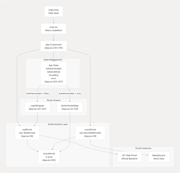 Architecture Diagram