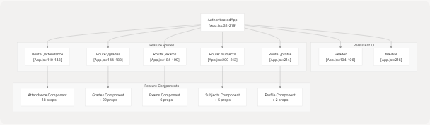 Architecture Diagram