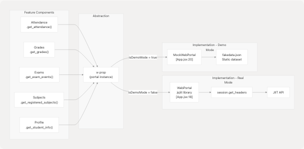 Architecture Diagram