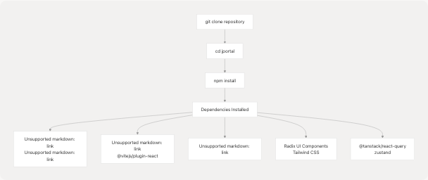 Architecture Diagram