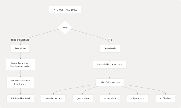 Architecture Diagram