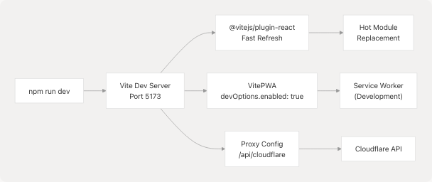 Architecture Diagram
