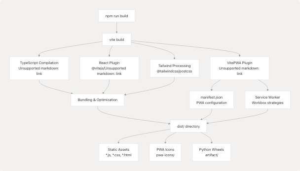 Architecture Diagram