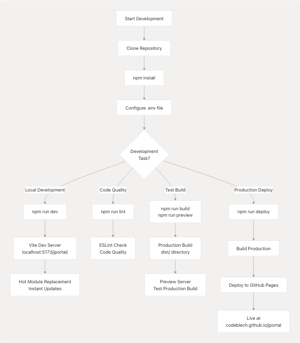 Architecture Diagram
