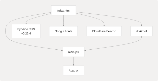Architecture Diagram